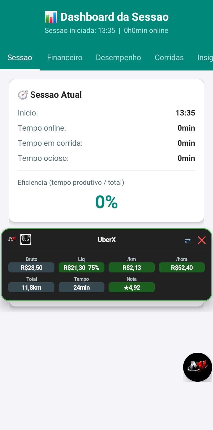 Tela real do MI: o painel flutuante mostra uma oferta UberX com R$ 28,50 bruto, R$ 21,30 líquido (75%), R$ 2,13 por quilômetro, R$ 52,40 por hora, 11,8 km, 24 minutos e passageiro com nota 4,92.